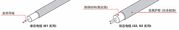 MI合金825系列結構圖