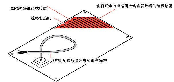 RHS結(jié)構(gòu)圖
